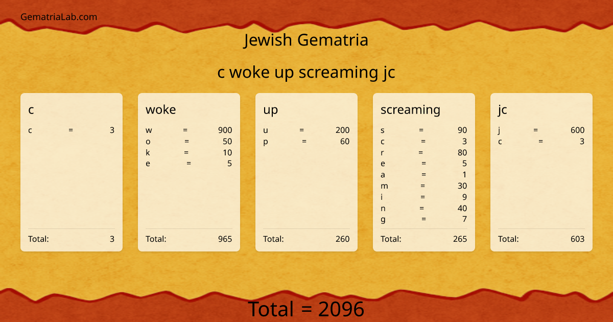 c woke up screaming jc in jewish Gematria